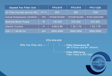 Filtre Üniteleri (FFU) Filtre Üniteleri (FFU)