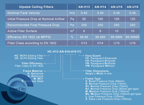 HEPA Ceiling Filter (HC)