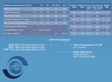 HEPA Versatile Panel Filter (HVP) HEPA Versatile Panel Filter (HVP)