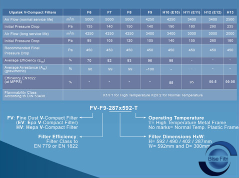 V-Compact Filter (FV)