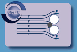 filtration except
