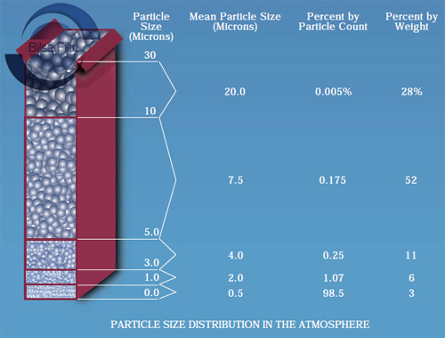 EFFECT OF MEASURING METHOD