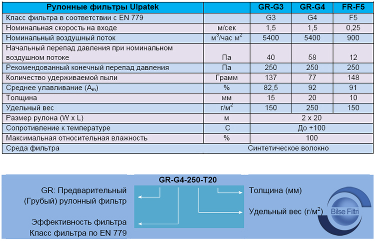 РУЛОННЫЙ ФИЛЬТР (GR)