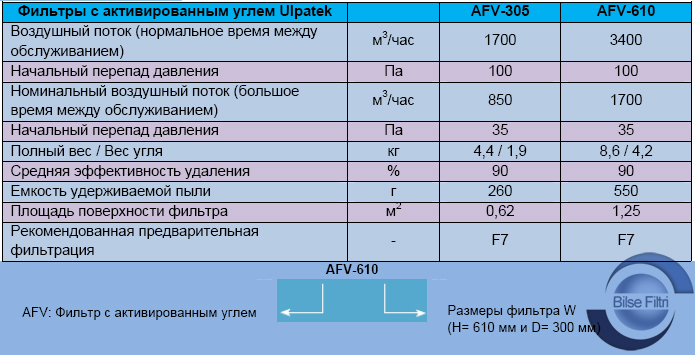 УГОЛЬНЫЕ СОРБЦИОННЫЕ ФИЛЬТРЫ V-COMPACT (Ячейковые складчатые компактные)