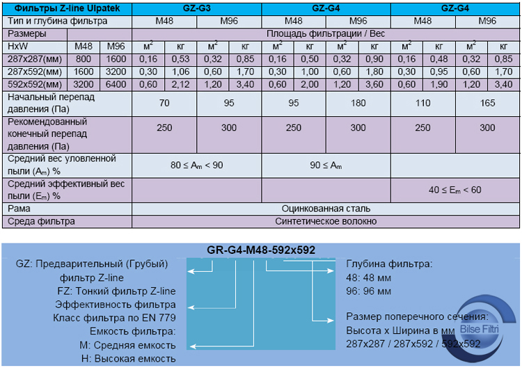 ФИЛЬТРЫ Z-LINE (Ячейковые гофрированные)