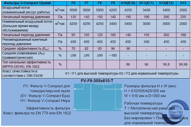 ФИЛЬТРЫ V-COMPACT (Ячейковые складчатые компактные)