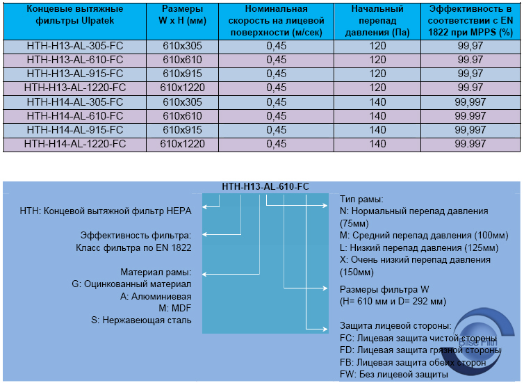 КОНЦЕВОЙ ВЫТЯЖНОЙ ФИЛЬТР НЕРА (НТН)